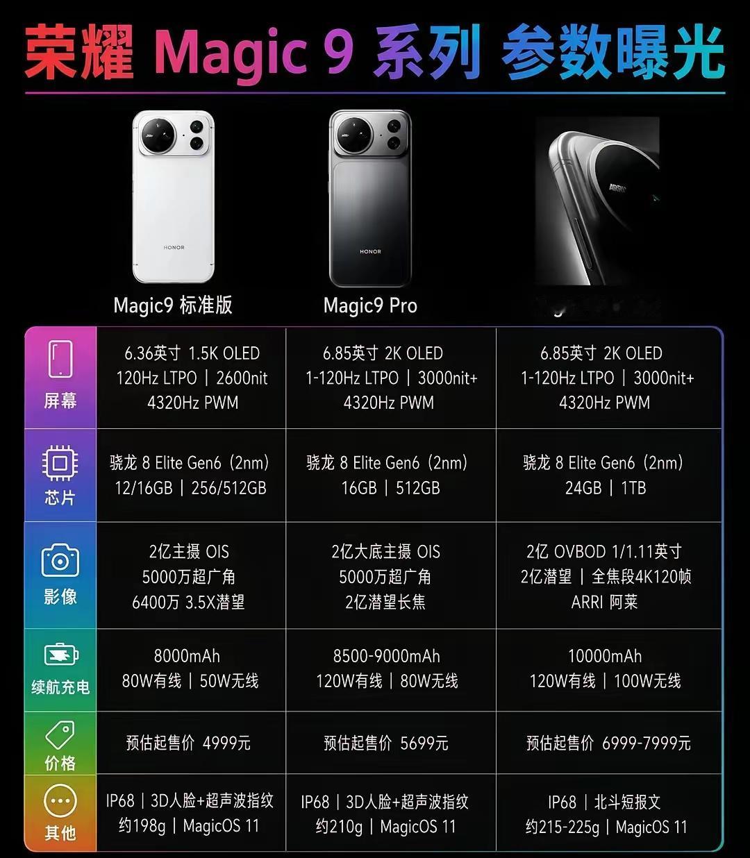 全员涨价的2026年，荣耀Magic9系列如果真按这个价走——那友商真的要坐不住