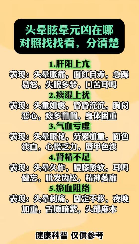 同样是头晕，肝阳上亢和痰湿上扰有啥区别？