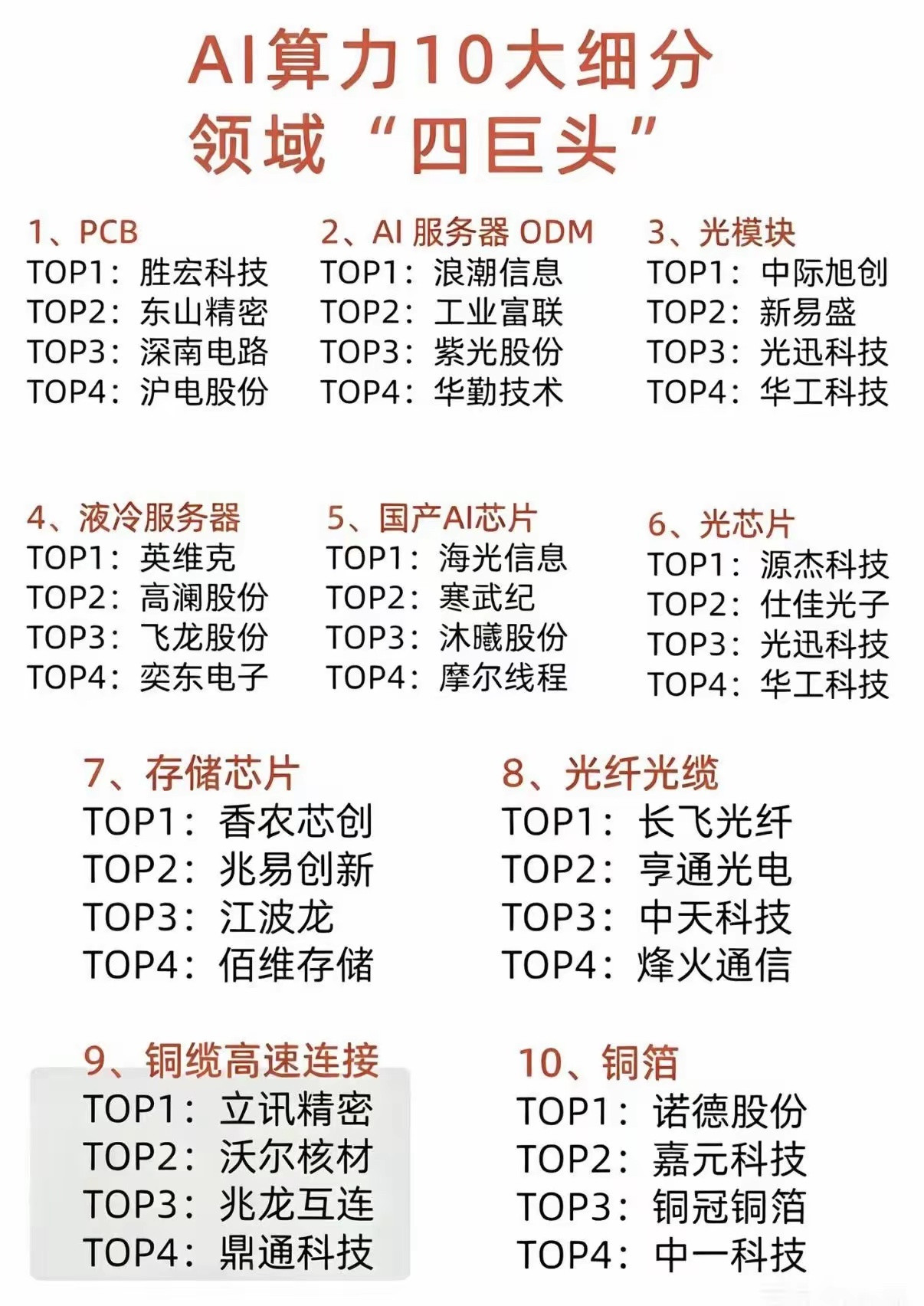 要站在光里，不要光站着。芯片排行科技龙头100强