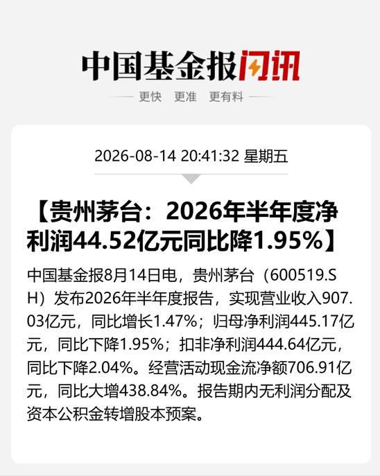 茅台是真卖不动了，我早就说过不要对白酒有任何幻想，特别是那些高端白酒，原材料成本