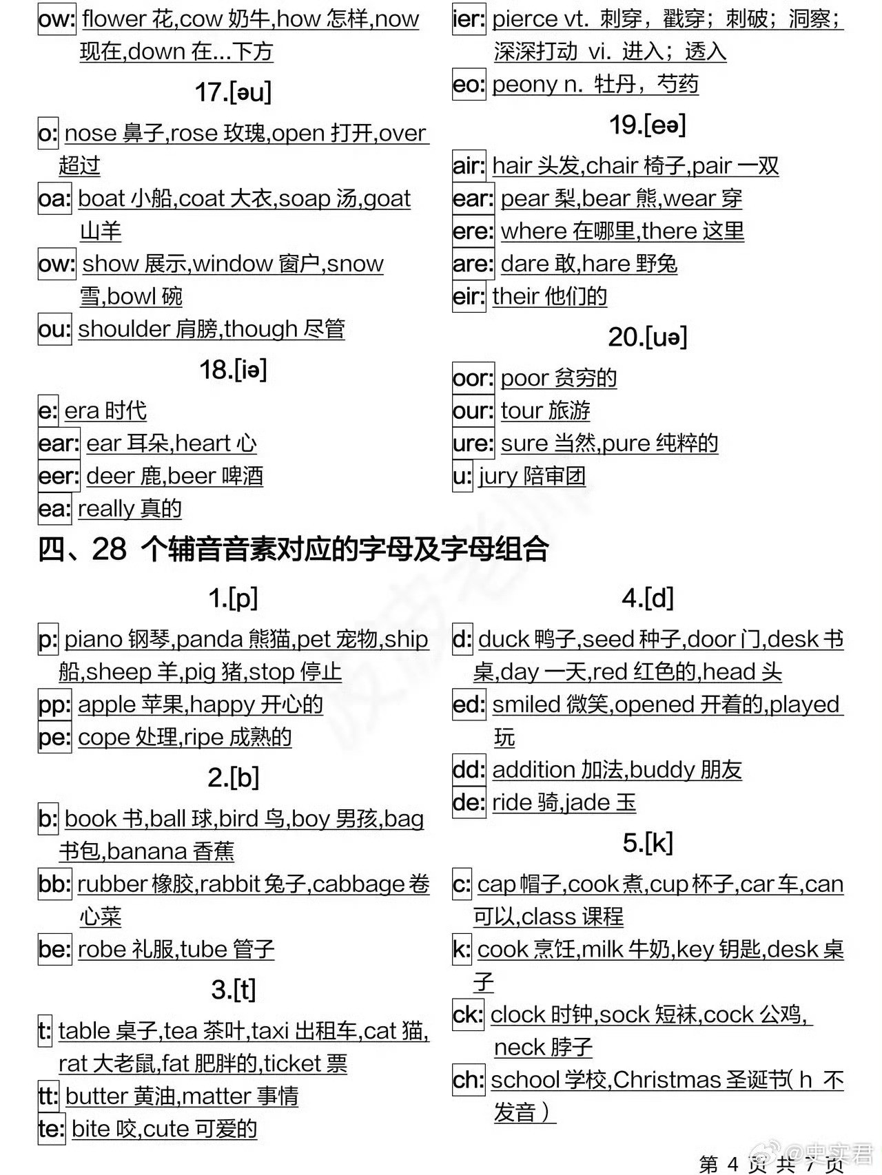 48个国际音标！20个元音①单元音②双元音28个辅音①清辅音②浊辅音③鼻音④半元