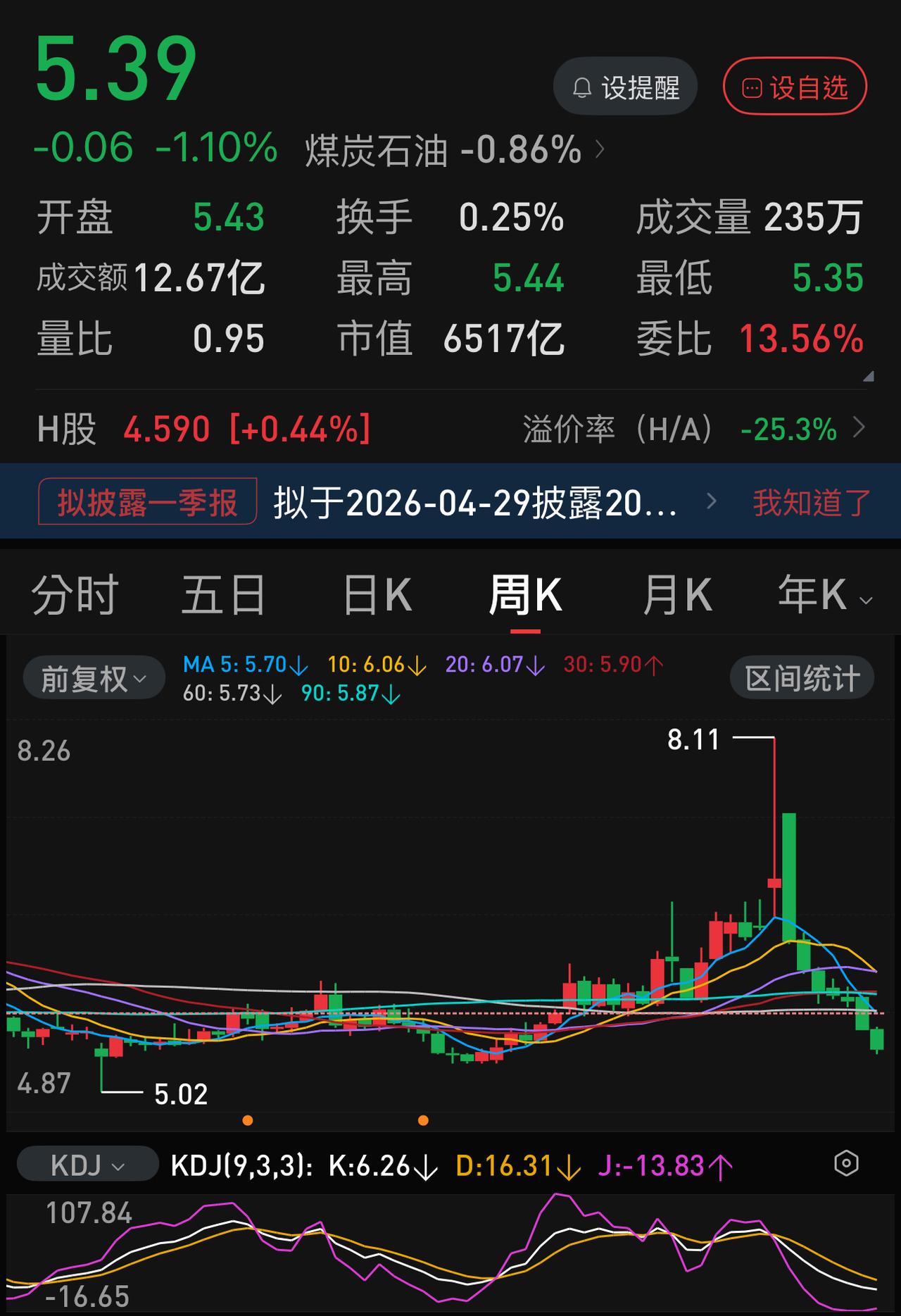 无论中石化短线走势如何折磨人，但其长线收益仍将远高于银行存款利息。中石化短线已