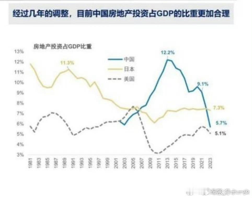 房地产着陆差不多了​​​