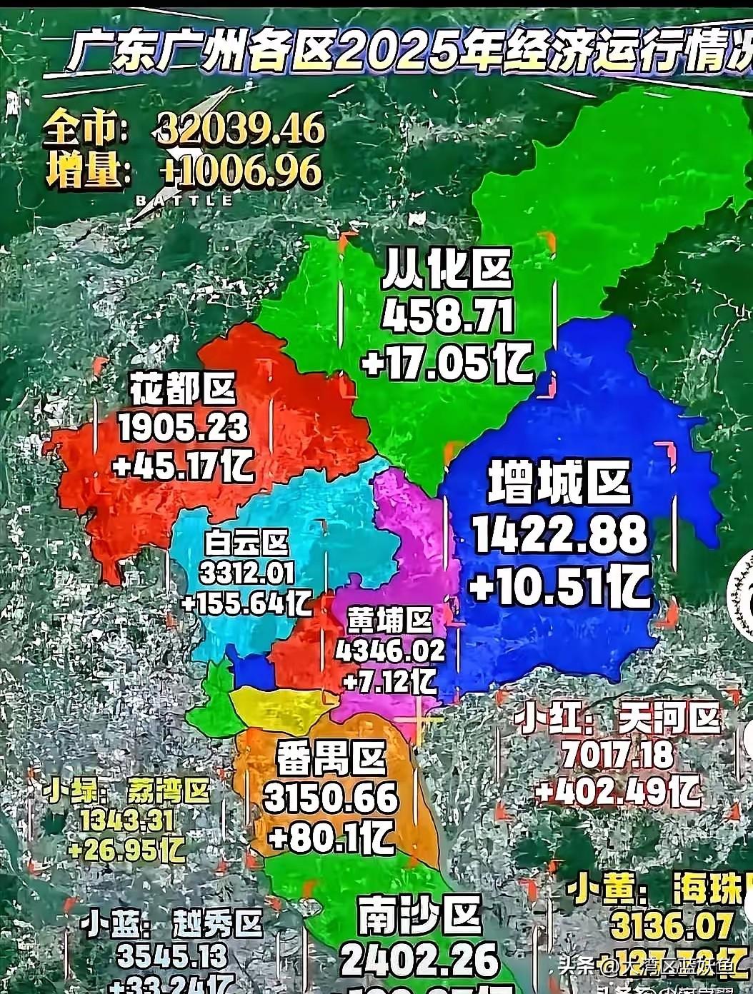 说真的，广州这步棋走得够“沉得住气”。就说从化，放在别的城市，四百多亿的G