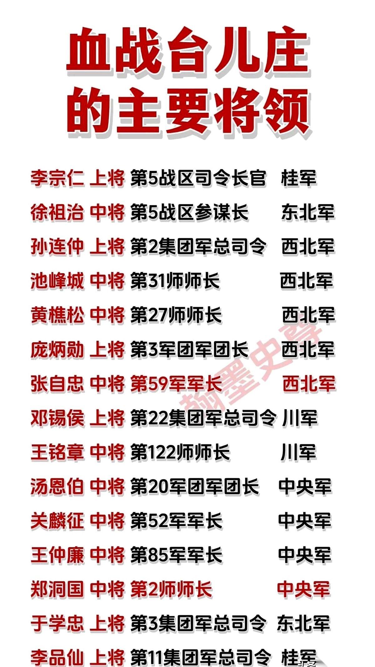 台儿庄大捷，一份参战将领名单，看懂了什么叫“血性”。平时打得不可开交的军阀，真