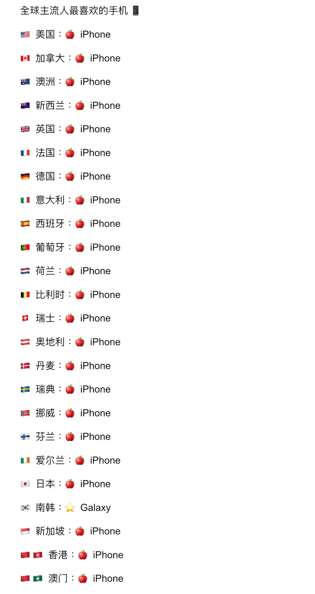 全球主流人最喜欢的手机。