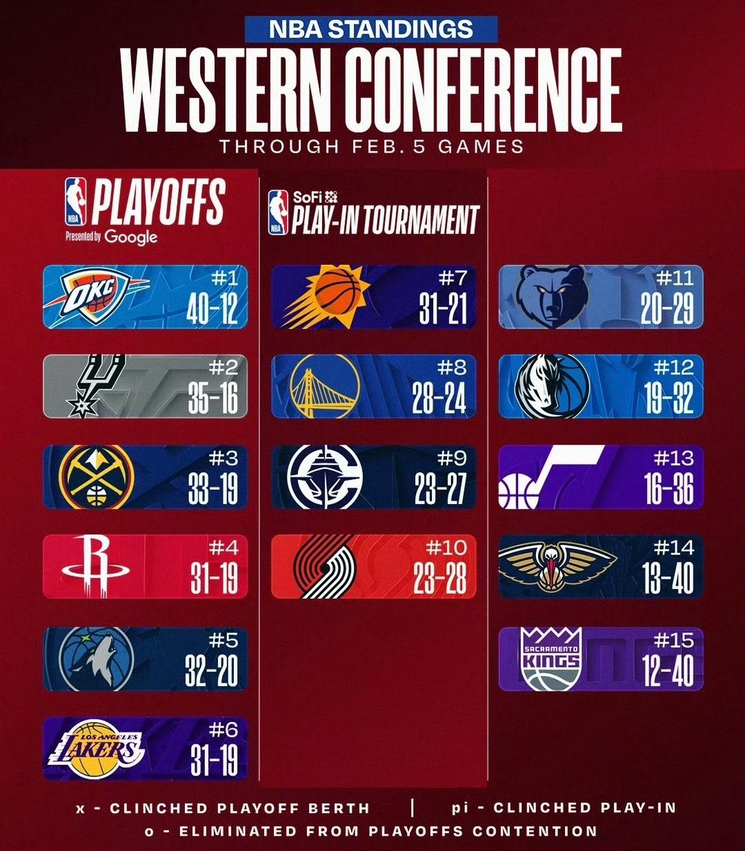 火箭这老四的位置还能呆多久👀