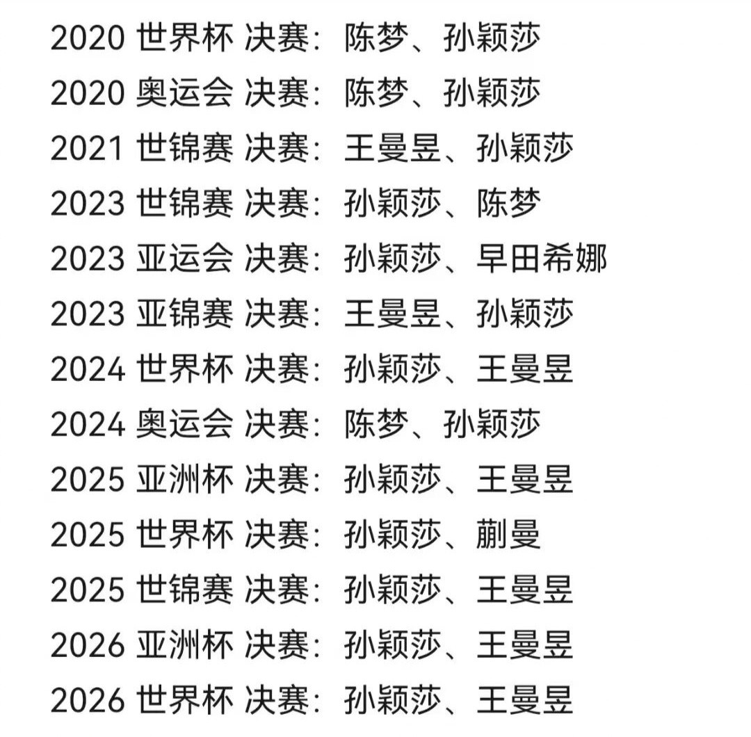 一图读懂杀杀如何成为了他们的眼中钉肉中刺孙颖莎