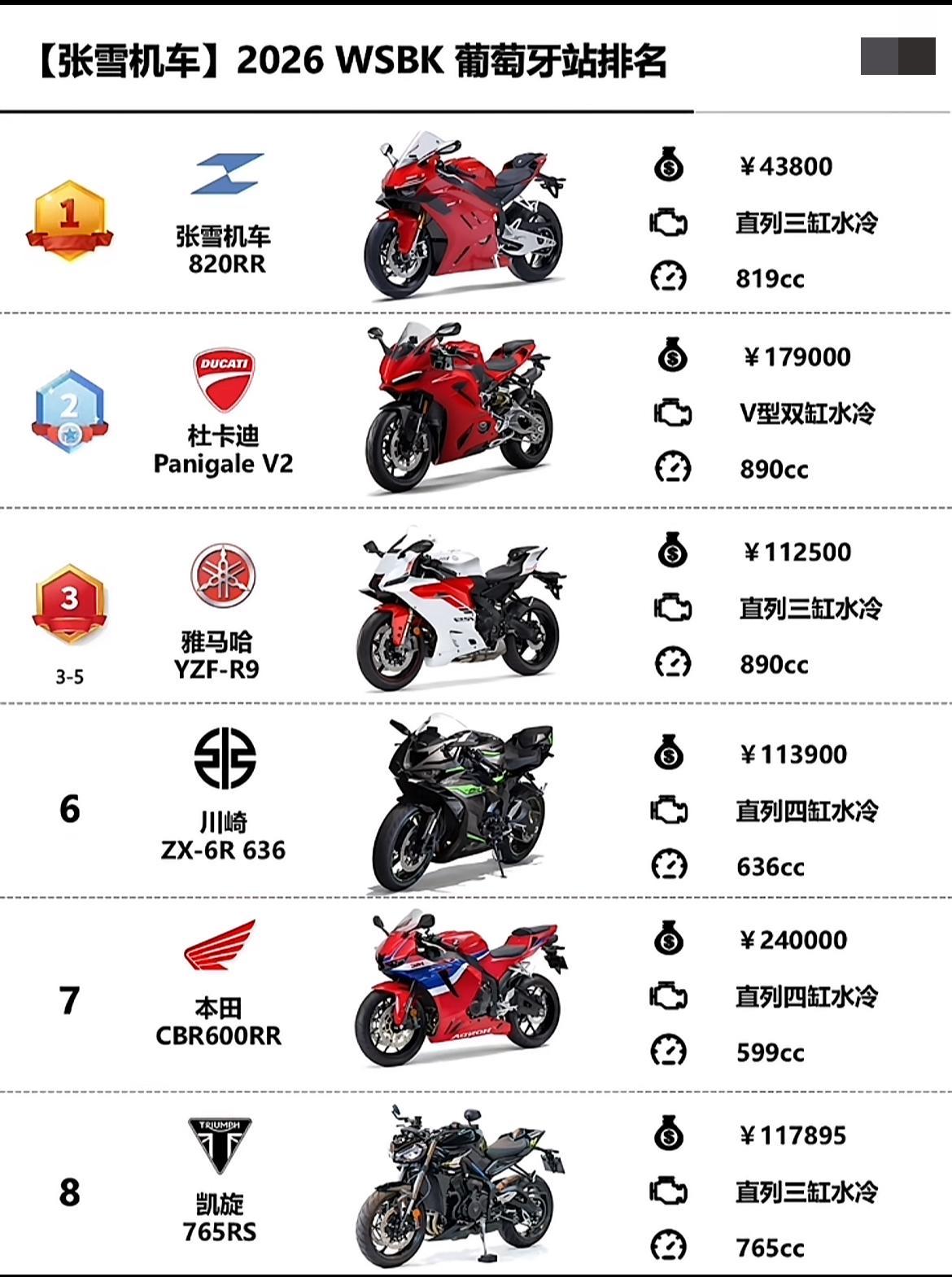 张雪机车：公升以下，我是无敌的这是国内价格肯定低了，如果出口又是另外一个价。别
