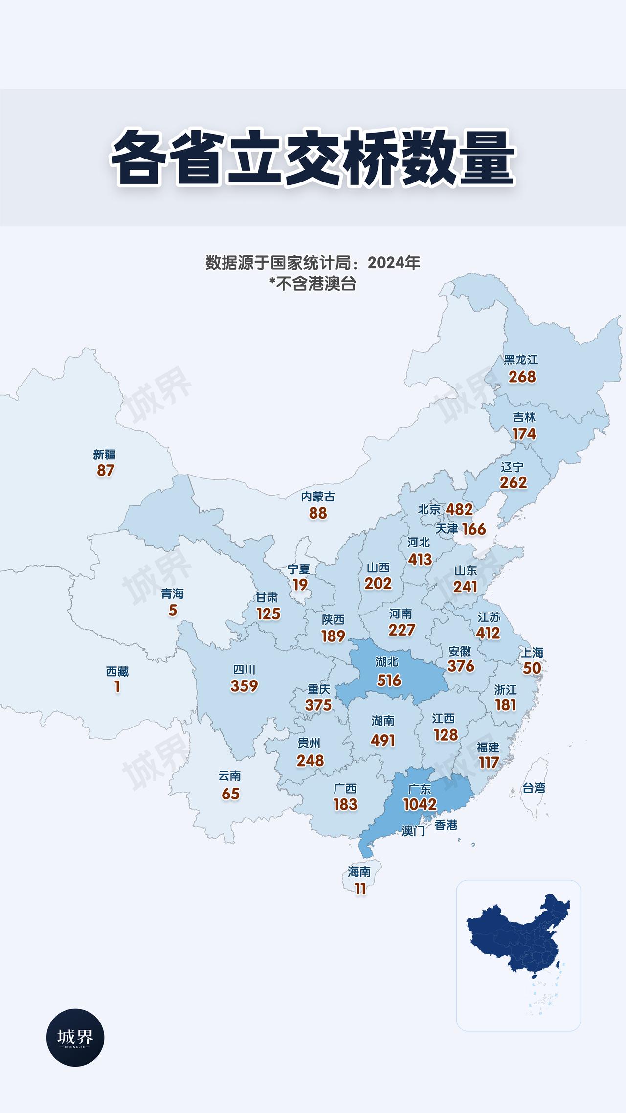 上海的立交桥，为什么只有50座？住建部2024年城市道路和桥梁数据里，北京有