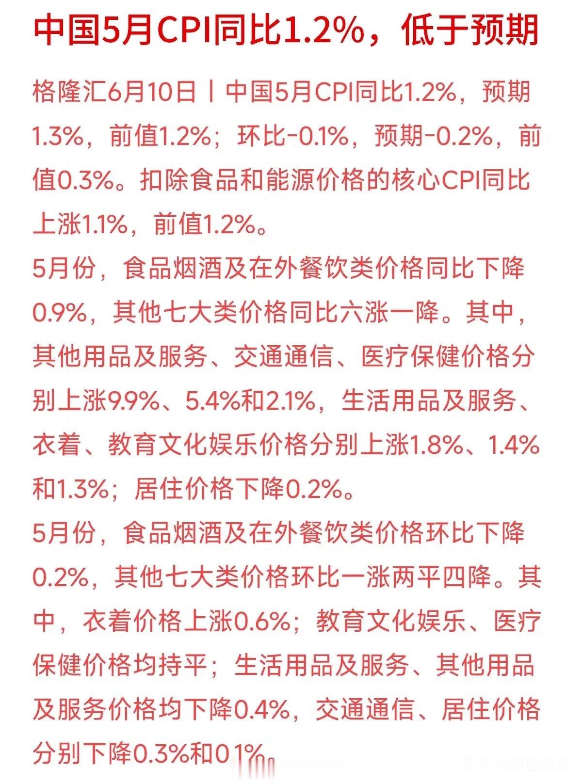 今天5月份的消费物价数据出来了，有些朋友一看“CPI环比下降0.1%且低于预期”