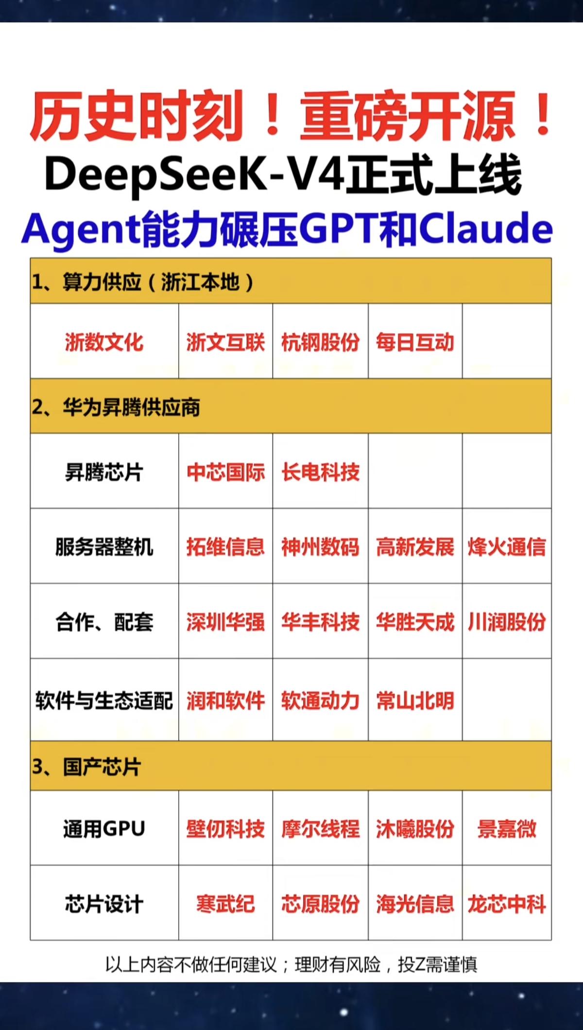 历史时刻，重磅开源！DeepseekV4.0正式上线！1.算力供应2