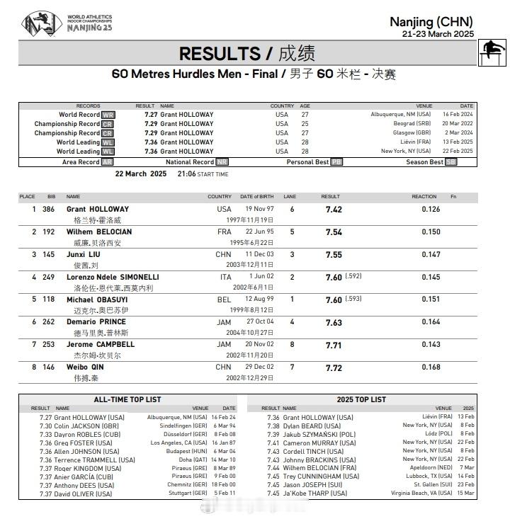 【室内田径世锦赛刘俊茜男子60米栏摘铜】刘俊茜60米栏铜牌2025南京室内田径世