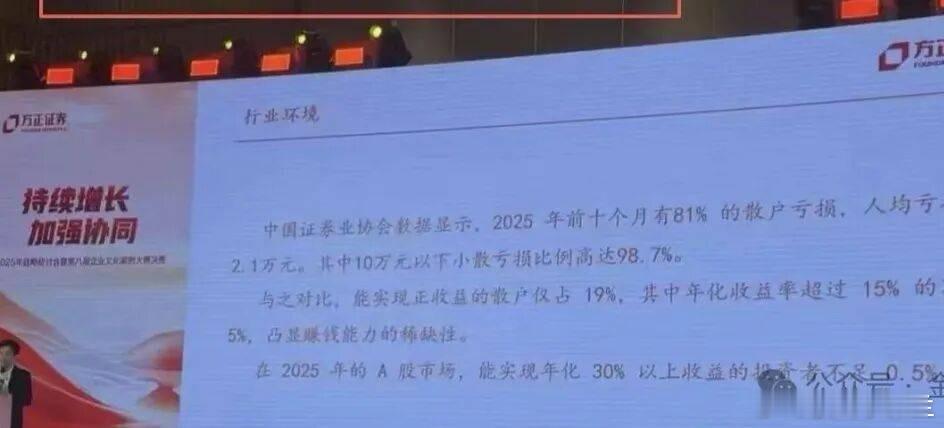 【散户亏损达98.7%？一张logo为方正证券的研报火了！分析：纯属造谣完全捏