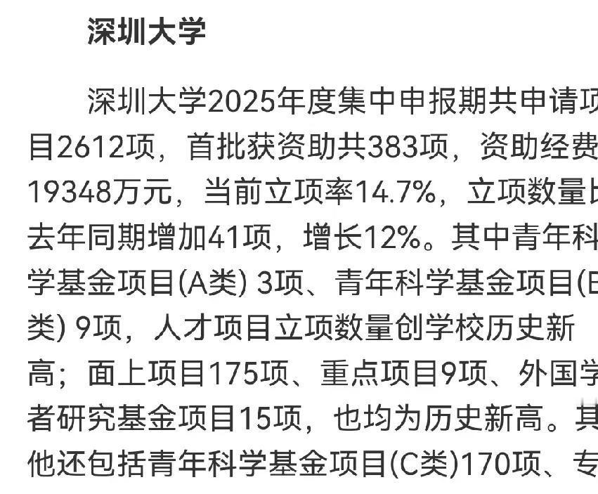 今年的基金结果出来了，整个学院中标甚少，学校的立项也不理想，大概二十多项。基