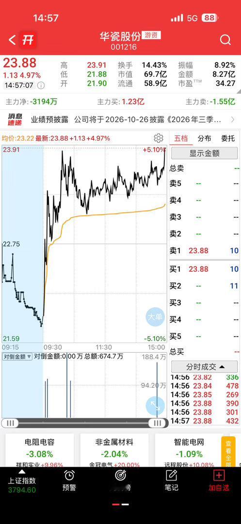 这家伙拉尾盘[捂脸哭]​​​