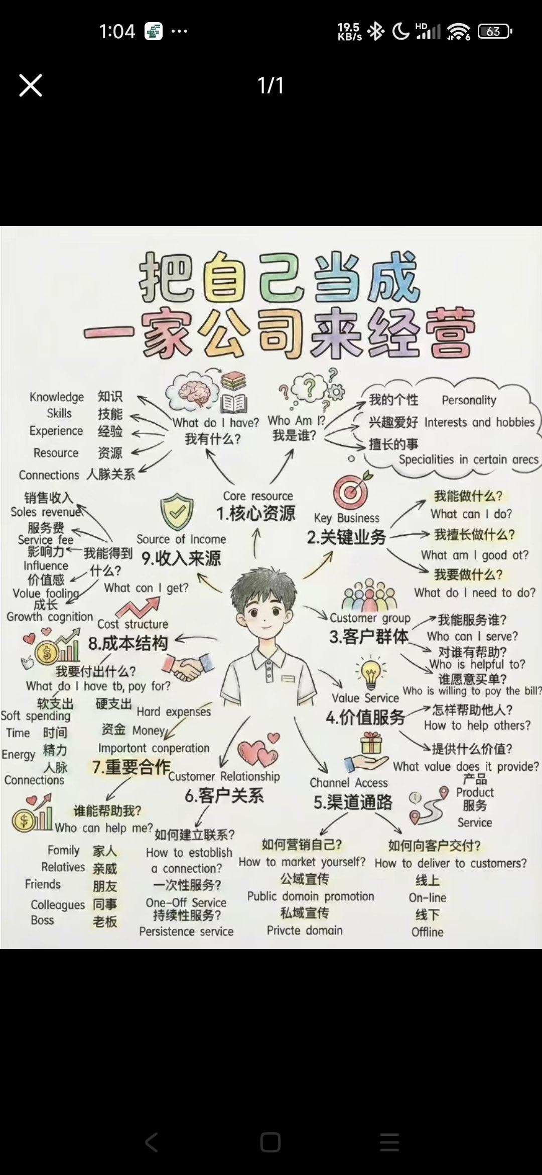 把自己当成一家公司来经营