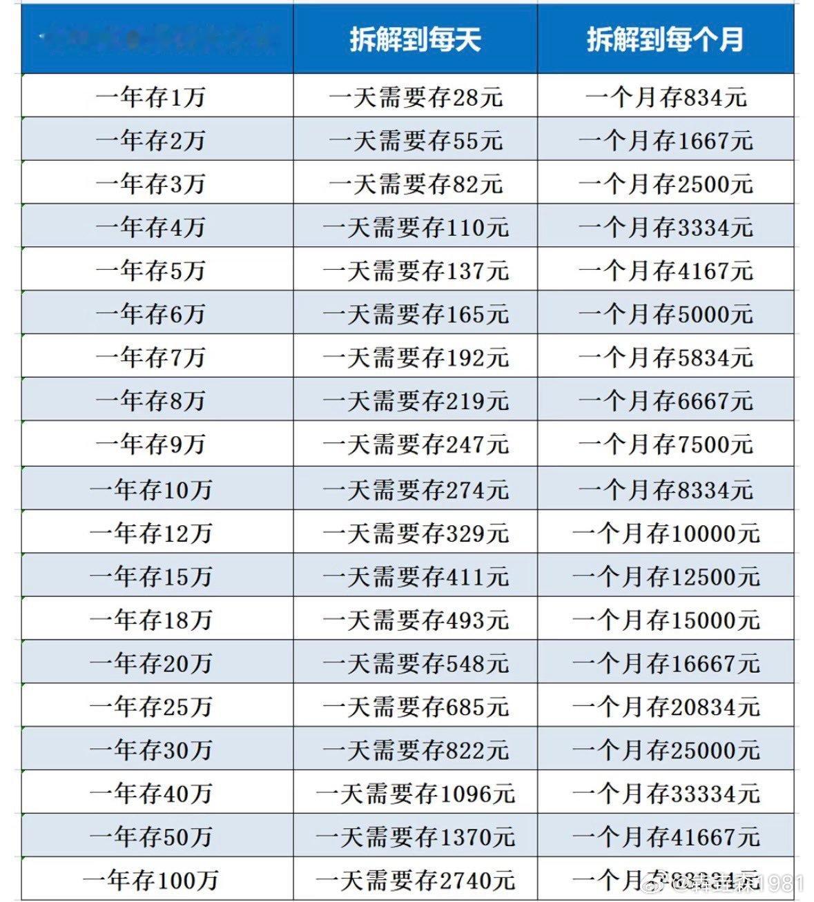 普通人能存住钱是真不容易