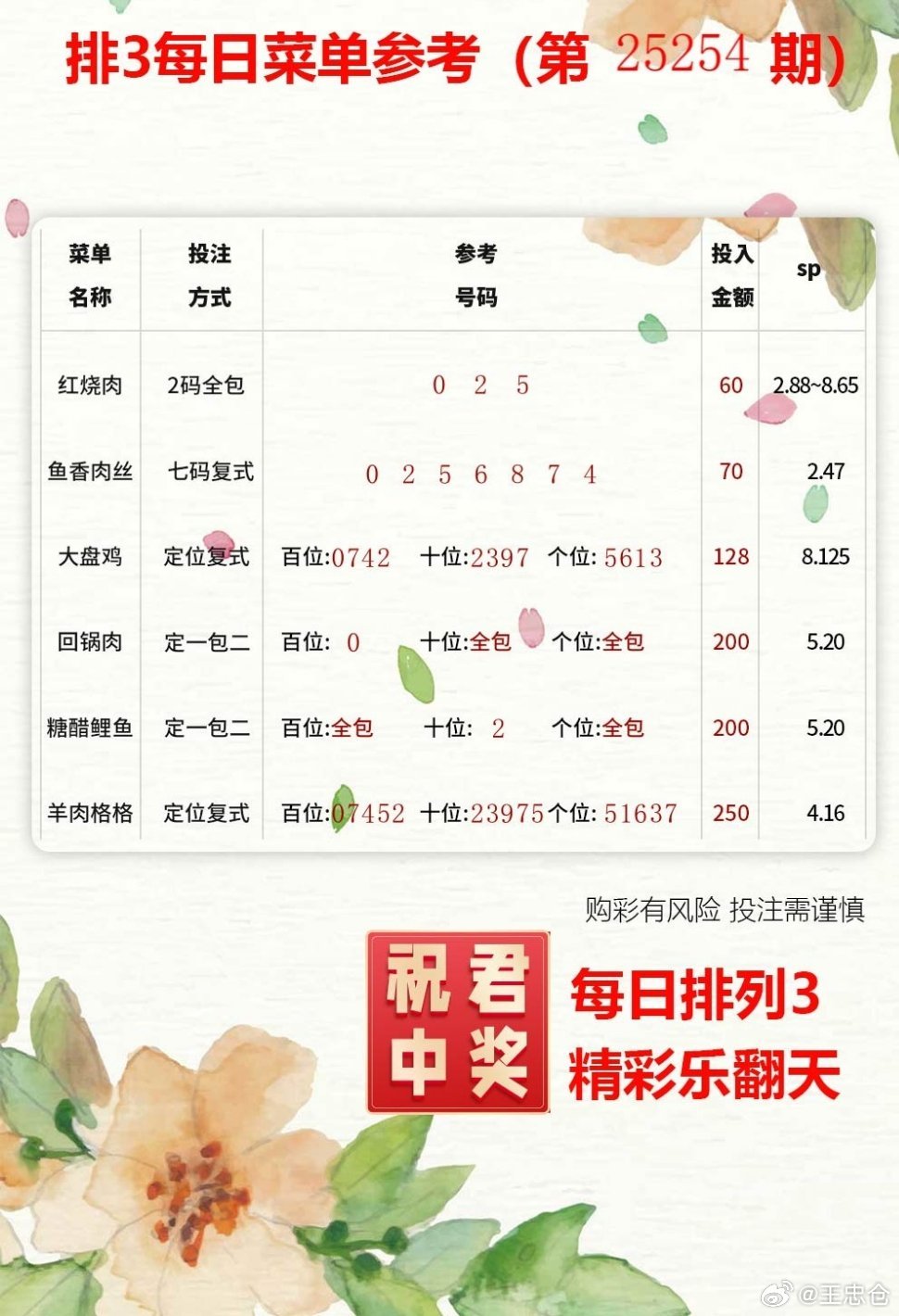 今日精选数字分享，一起见证奇迹！体彩福彩​​​