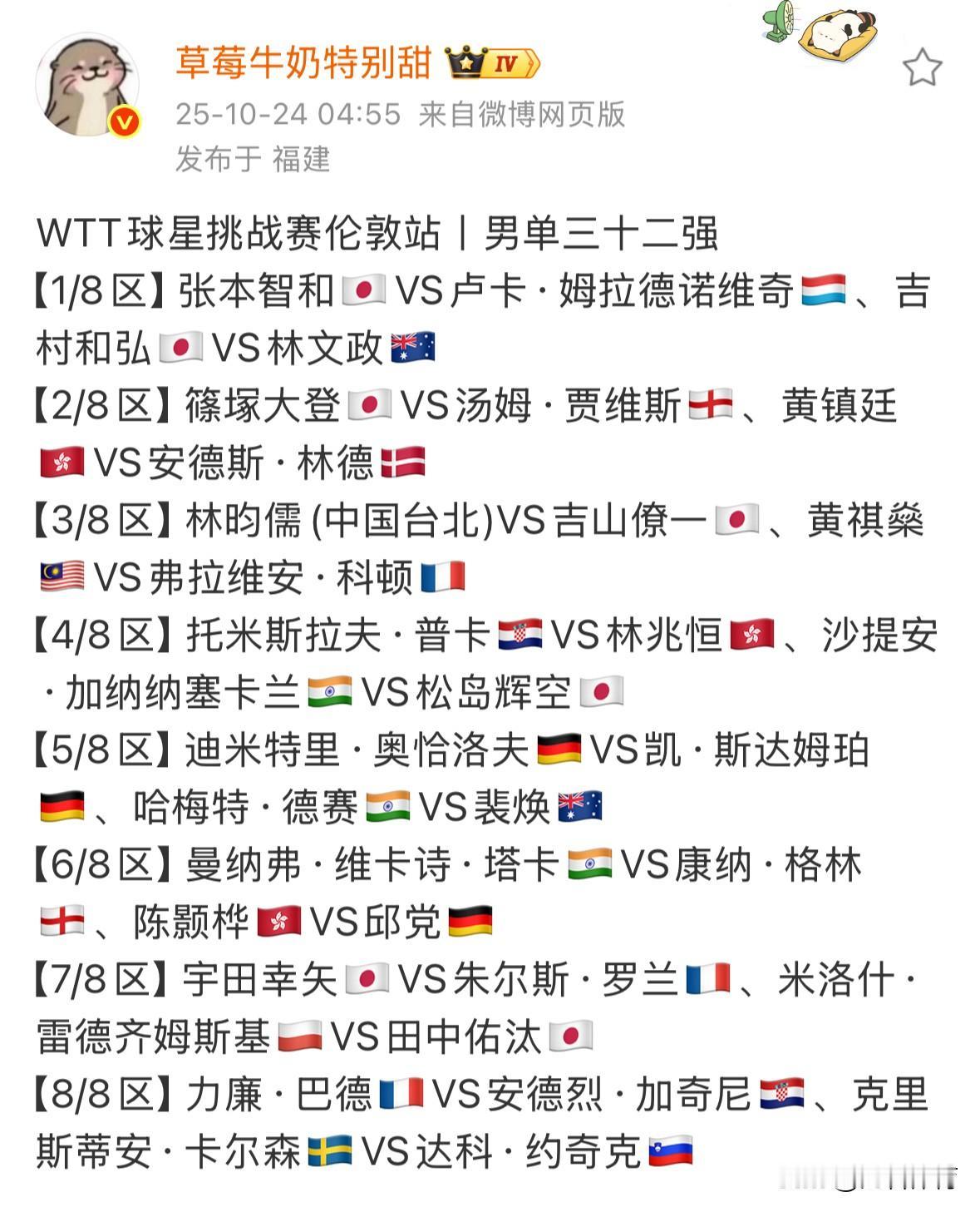 截止目前，2025年WTT球星挑战赛伦敦站男单32强中，中日韩三国晋级选手如下[
