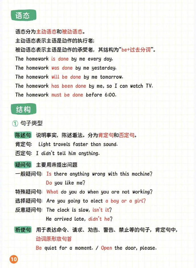 最全英语语法体系​​​