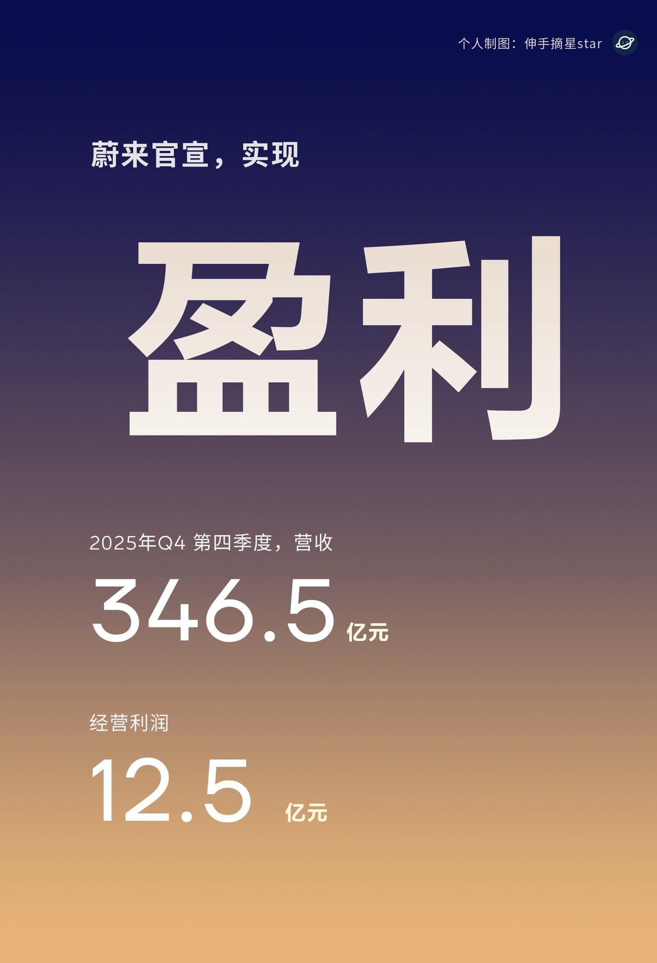 还是低估了蔚来，我知道会盈利，没想到会有这么多！超预期！蔚来官宣Q4财报