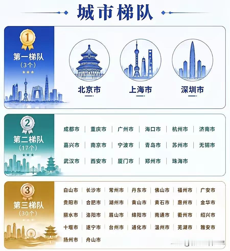 中山大学的主校区应该定为哪个校区呢？中山大学各校区按亩算的面积如下：广州南校园约