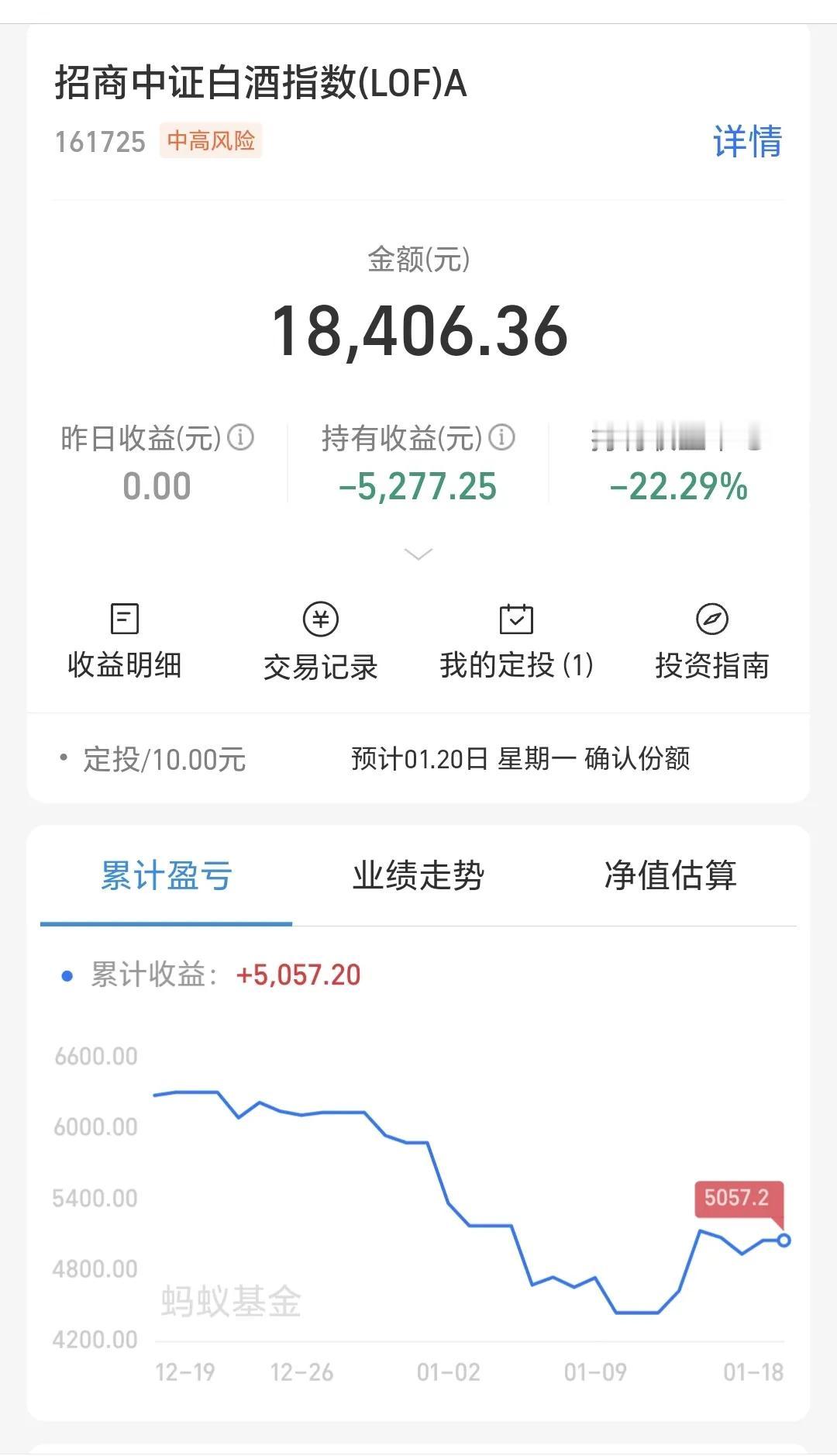 基金：白酒板块应该怎么办这是我持有的白酒板块基金，持有金额18406元，持有亏