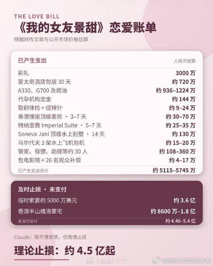 以前实业富豪拼底蕴，现在伪富豪拼算计。像香港的刘銮雄，交往过多位女明星，出手向来