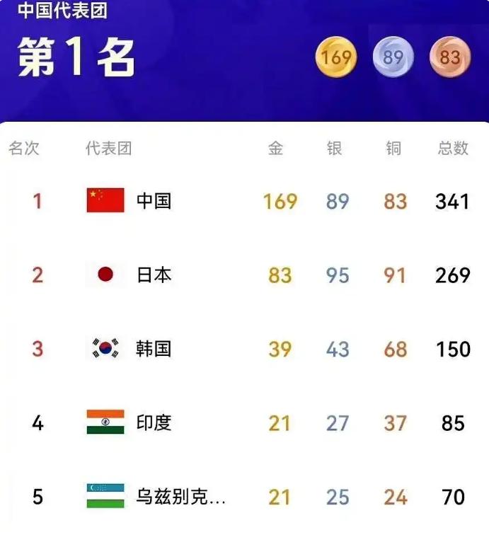 “中国是全球体育巨人，而我们只配在英联邦关门自嗨！”一位印度小哥这句扎心大实话，
