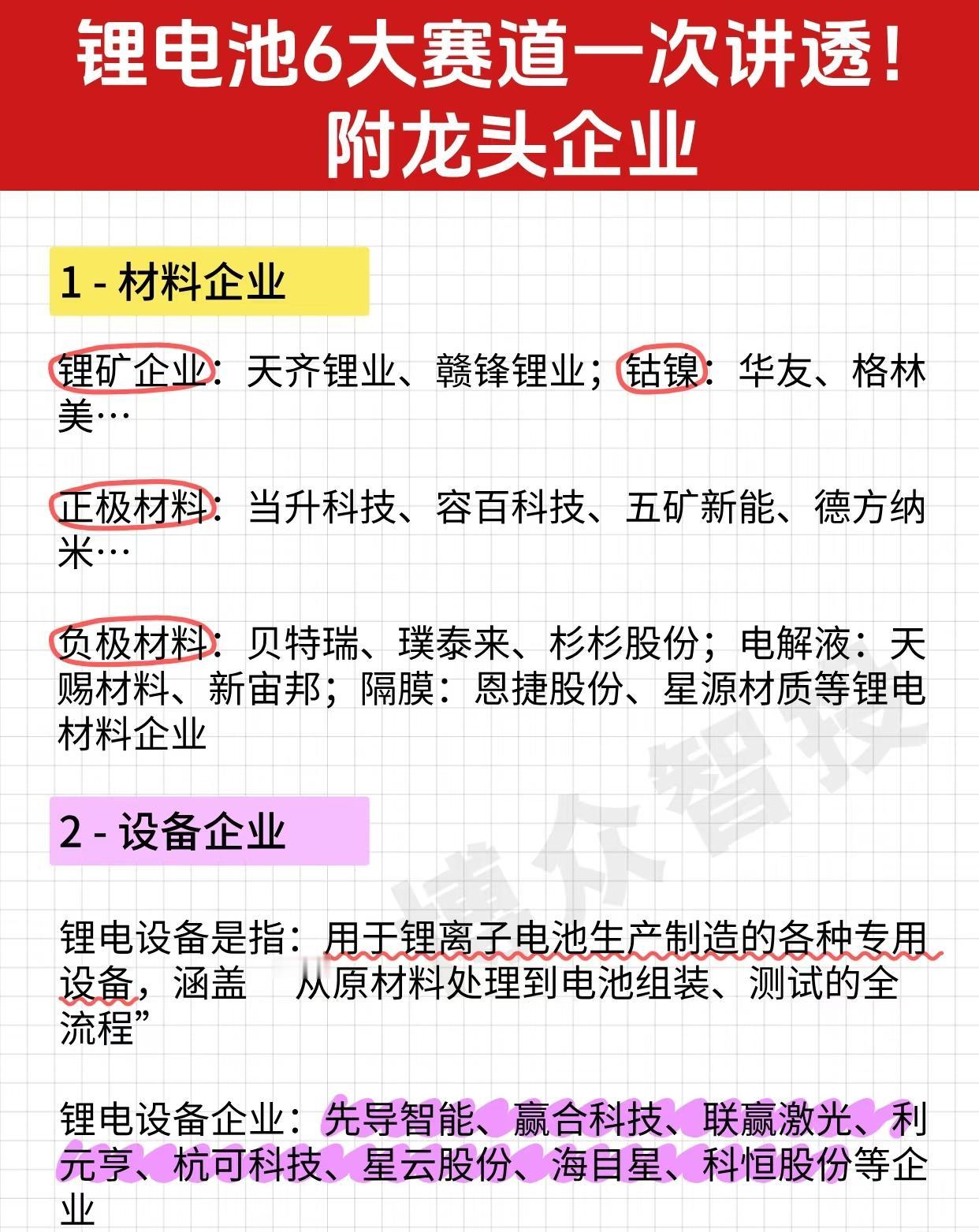 “锂电池6大赛道”的全面梳理与核心信息总结：一、锂电池行业六大核心赛道及代表