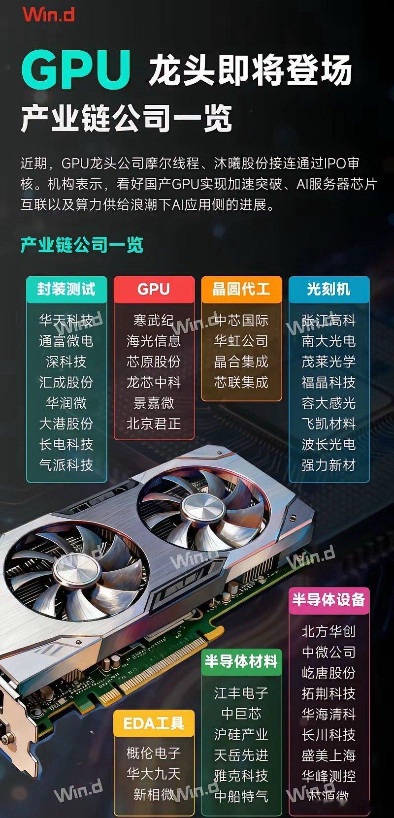 GPU龙头产业链一览图​​​