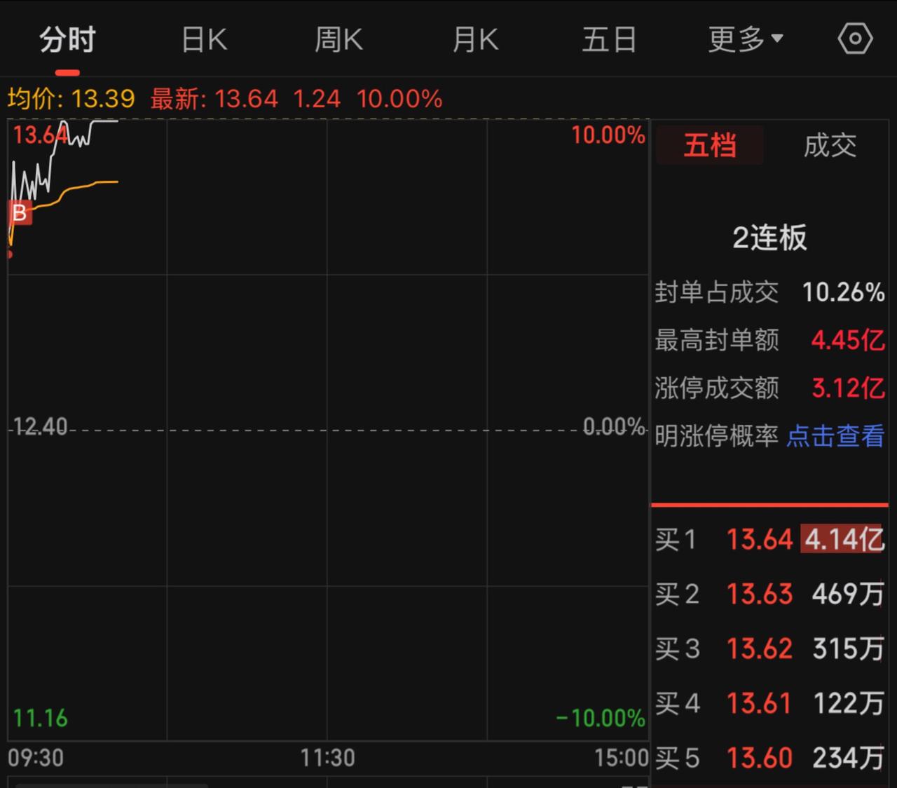 白银再次封板！玩游戏我是认真的怎么证明自己是云玩家