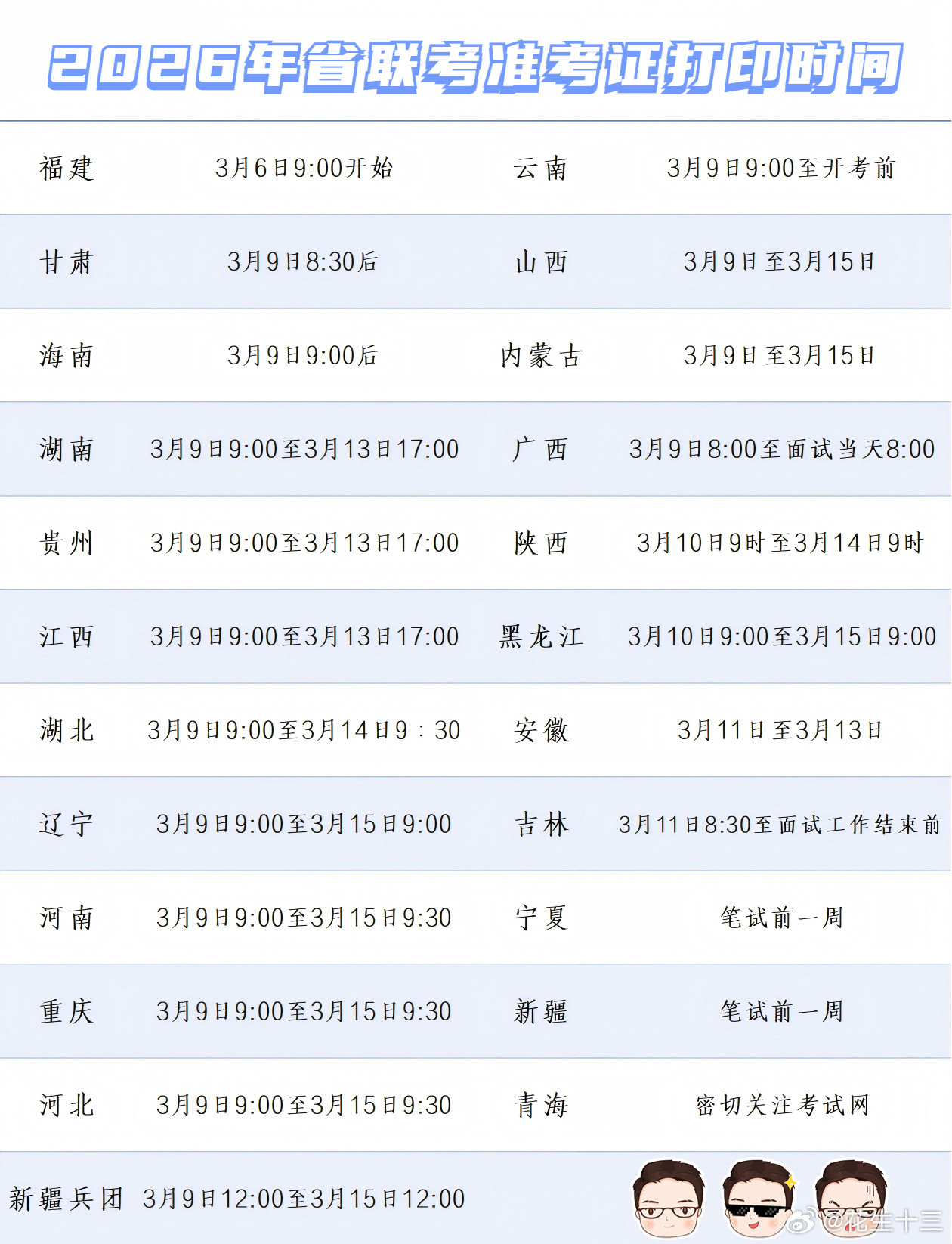 26省考考前的最后一件事！今天花生老师给大家汇总了26省联考省份的准考证打印时间
