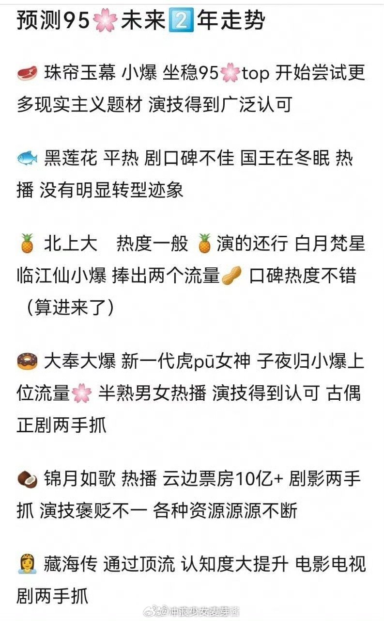 一年前的这个预测帖好像大部分都没有说准[笑着哭]​​​