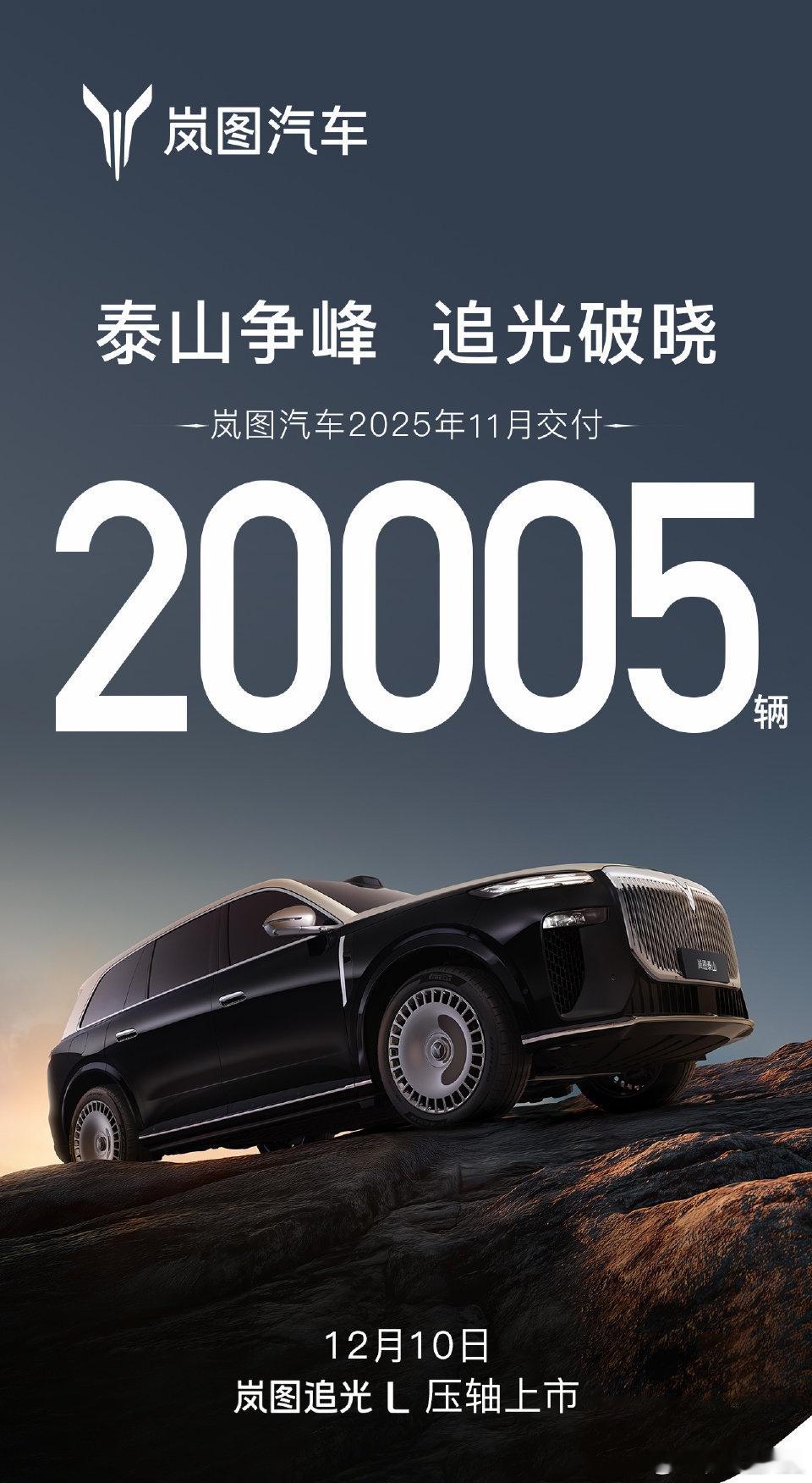 岚图11月交付量也超过了20000台。同比增长84%。创岚图品牌的历史新高。这还