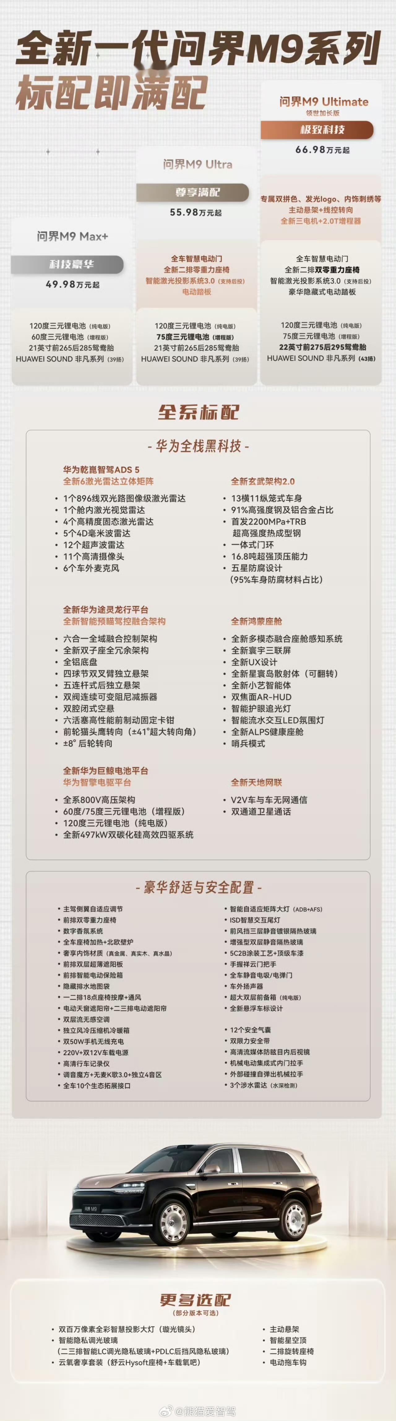 这个图对于关注全新一代问界m9系列的准车主和意向车主来说，是真的很详细了，就看