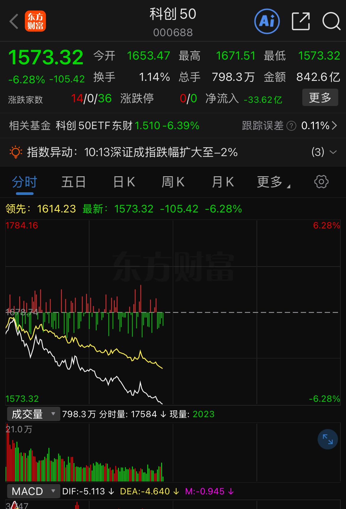 今年谁也别嘲笑谁，这行情谁能想到会如此演绎。老登股这个月大赚，但是，前6个月