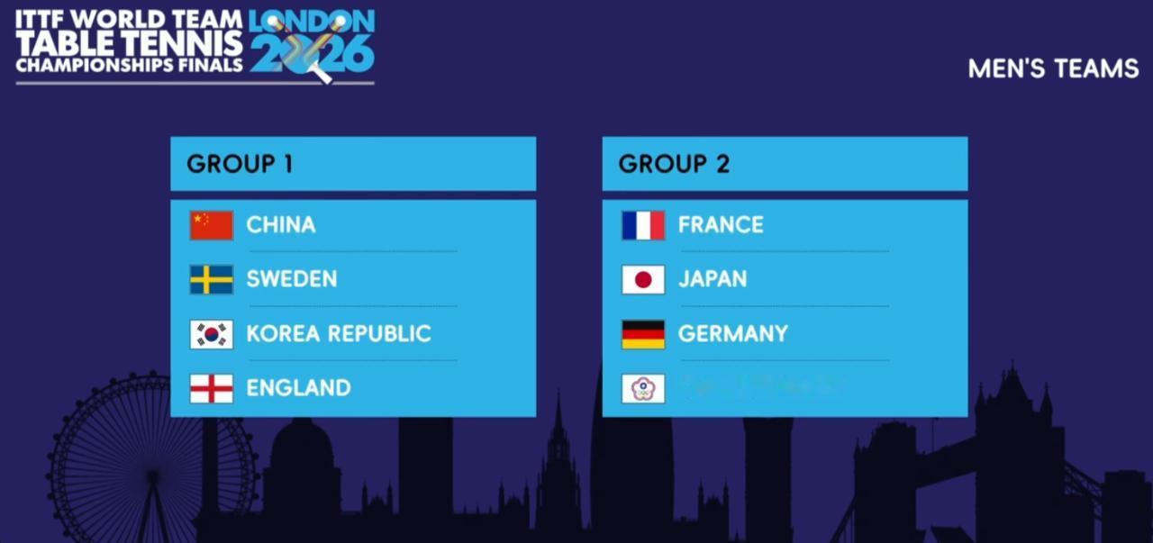 伦敦百年世乒赛抽签出炉，男团上上签，第一小组有中国男团，韩国男团，瑞典男团，