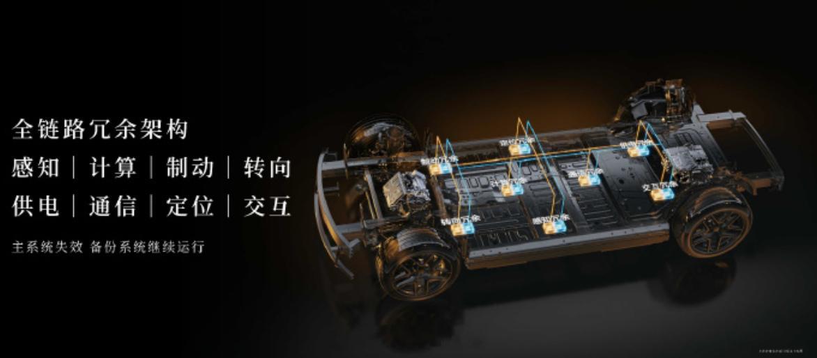 智界RX是鸿蒙智行唯一30万L3架构感觉L3在车圈里都已经喊了好多年了没想到最后
