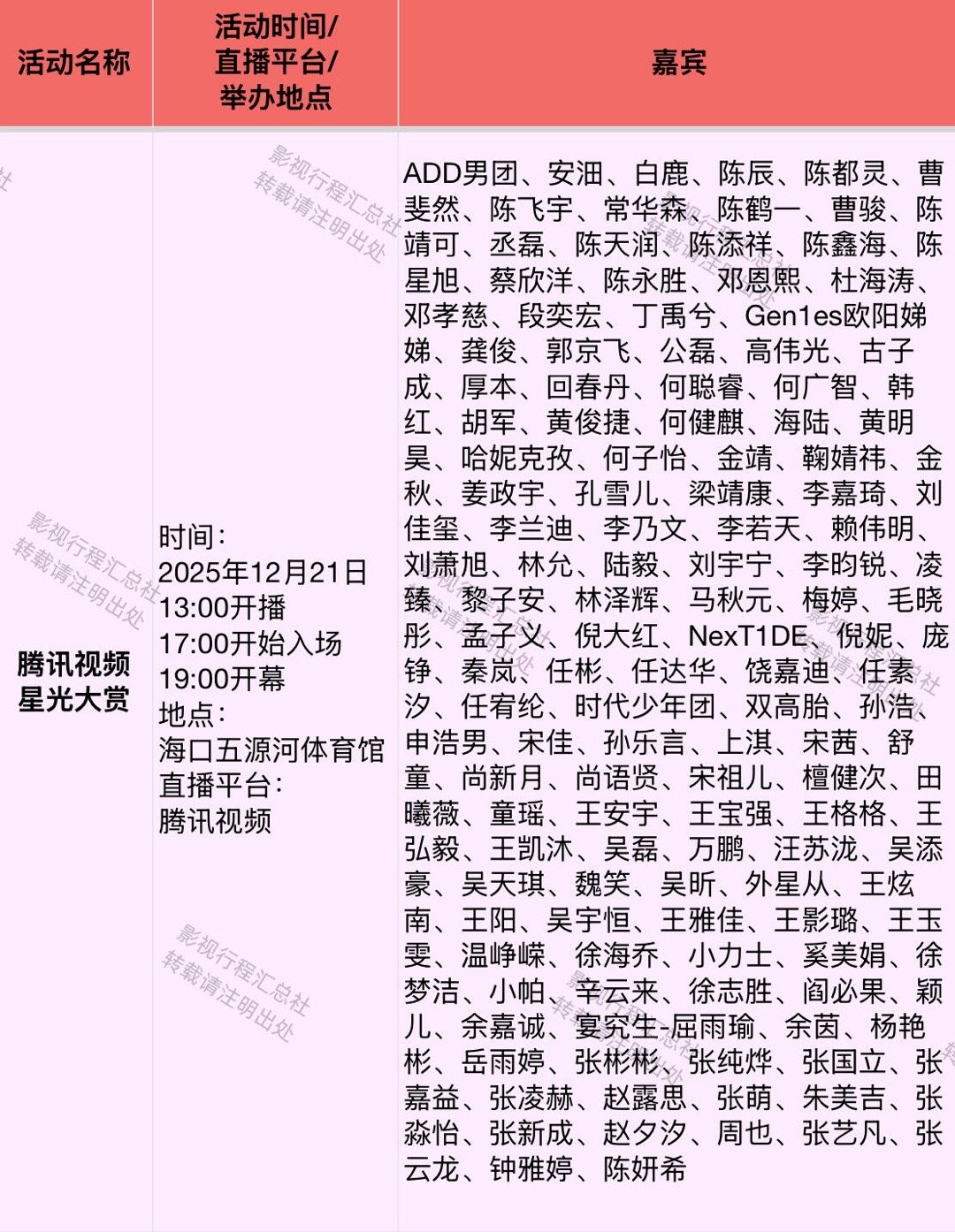 12月21日腾讯视频星光大赏2025年12月21日13:00开播17:00开始入