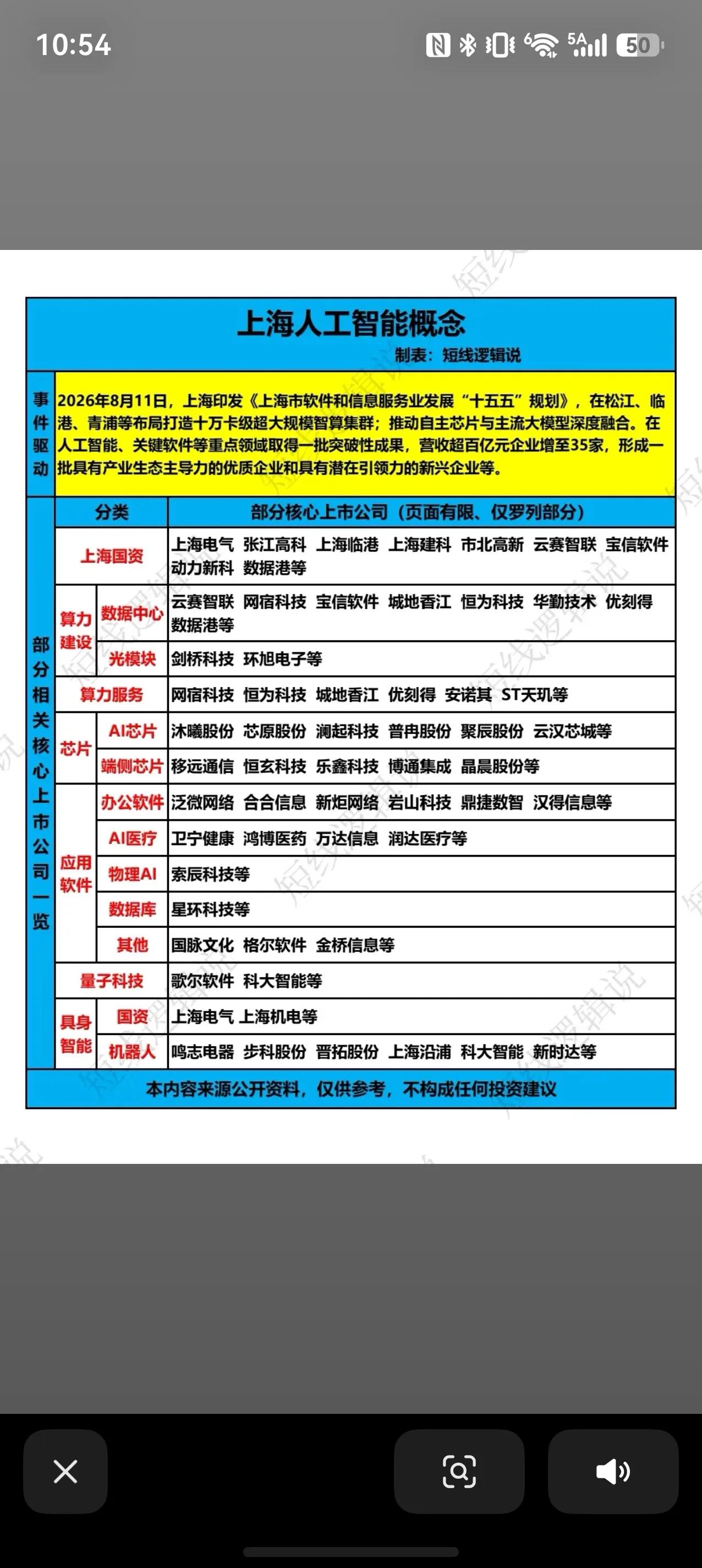 上海AI迎来政策加持！“十五五”规划重磅落地上海印发软件和信息服务业发展“十五
