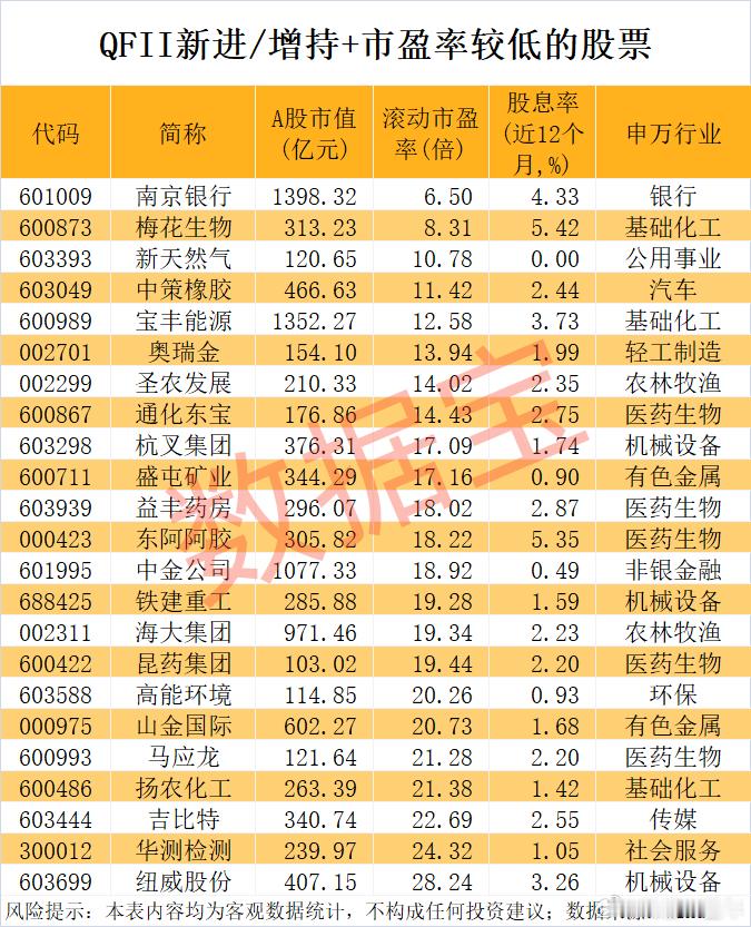 外资看好的部分股名单A股​​​