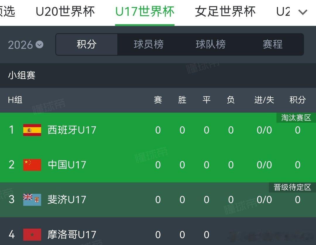 #U23男足集体晒奖牌#重头戏还在后面，上半年拿到亚洲杯亚军的U16打入了世少赛，和西班牙摩洛哥同组