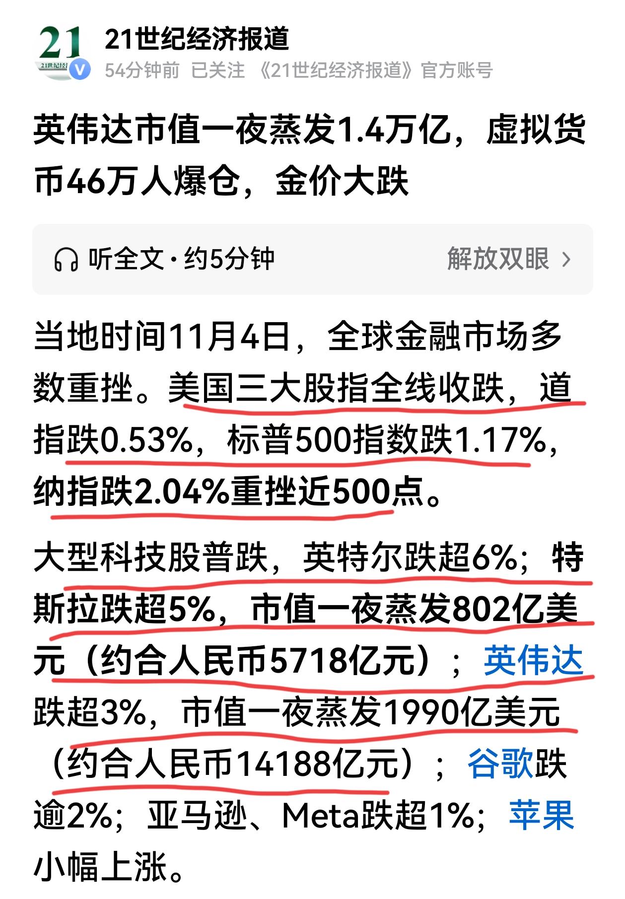 一觉醒来，美股大跌了。传奇大佬突然做空AI大牛股，Palantir股价大跌，英