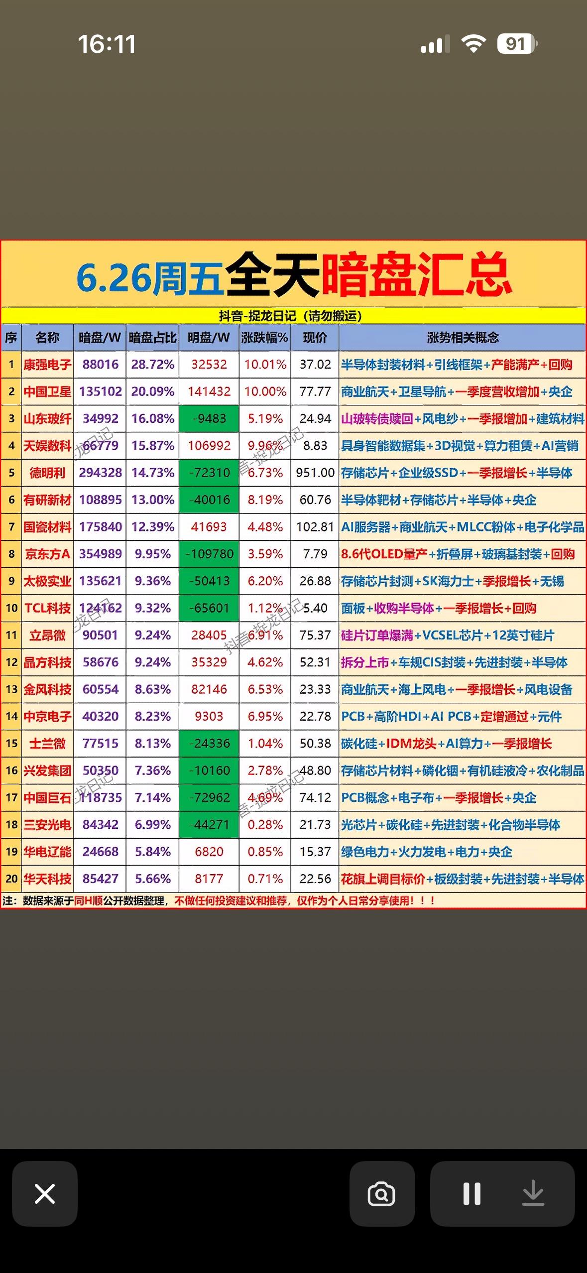 6.26周五暗盘汇总，强势股一览无余！📈📈📈6月26日周五暗盘情况很值