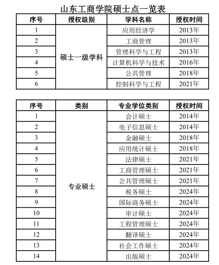 山东省2025年普通类常规批第1次志愿投档情况表正式公布了，从录取结果来看，山东