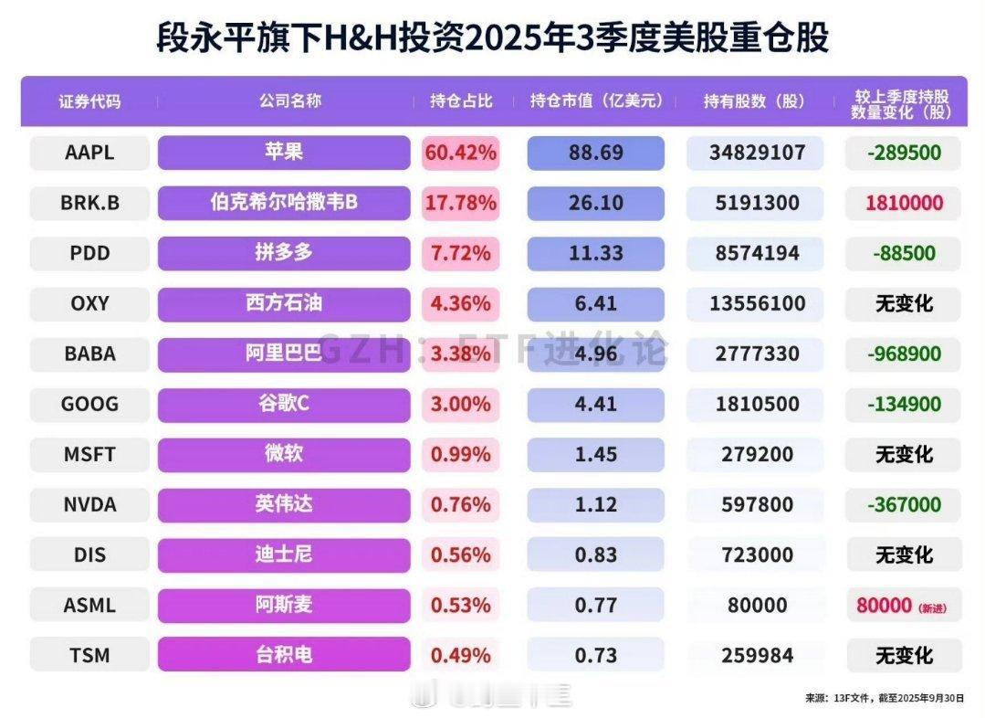 千万不要盲目崇拜段永平（都学过初中化学吧，做实验都是有前提假设环境）段永平对技