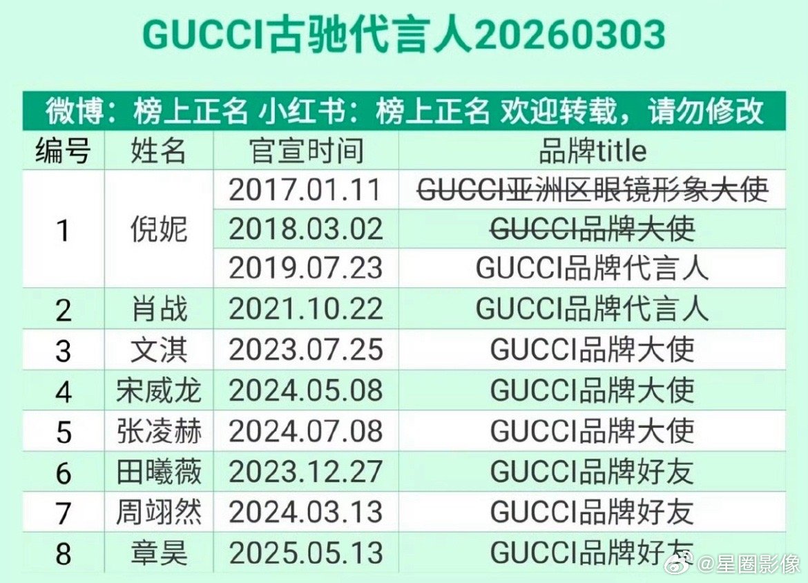 肖战最牛的还不是时间长。而是没有考察期。