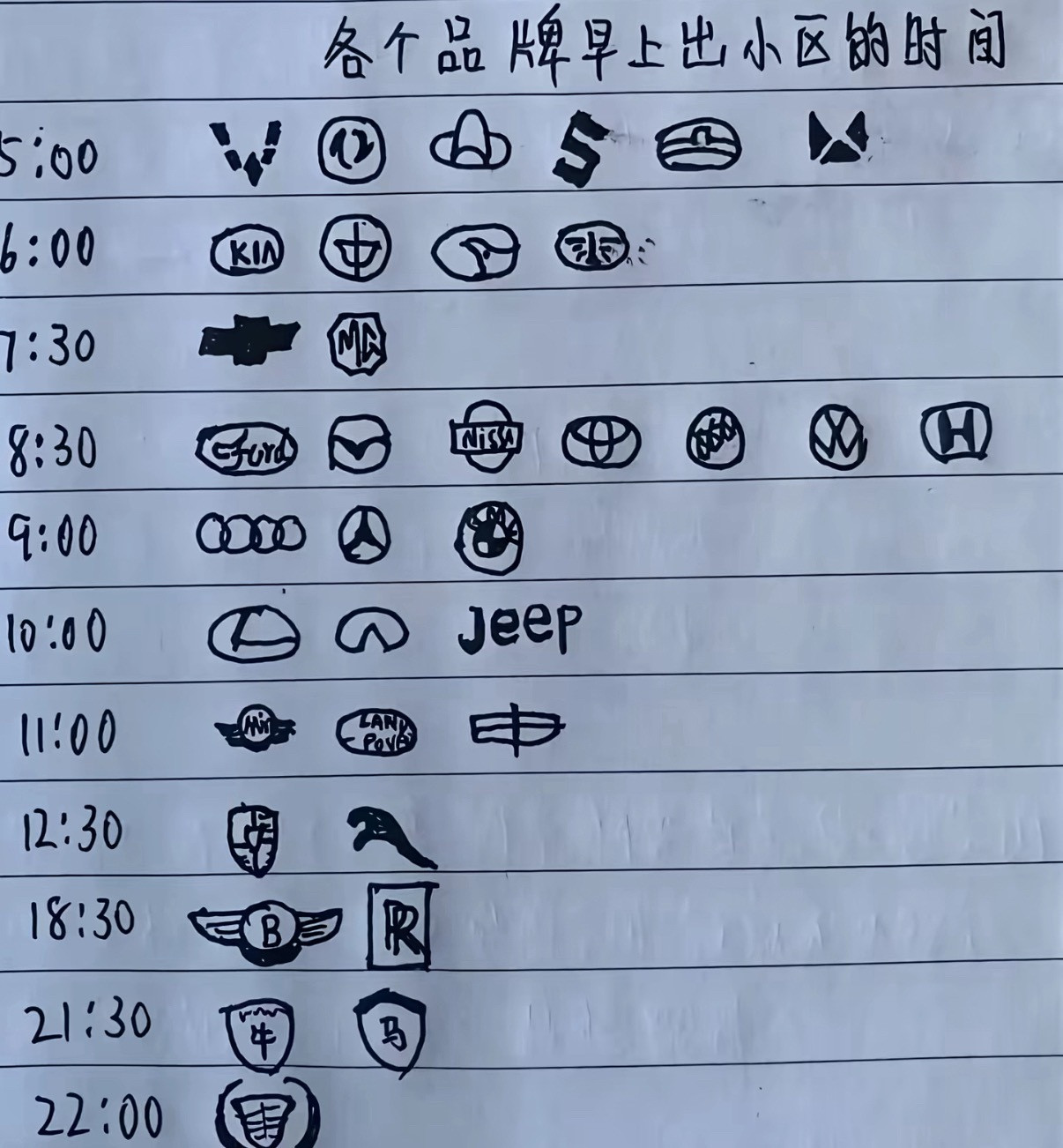 各个汽车品牌早上出小区的时间，我想知道凯迪拉克这么晚是干啥去了。